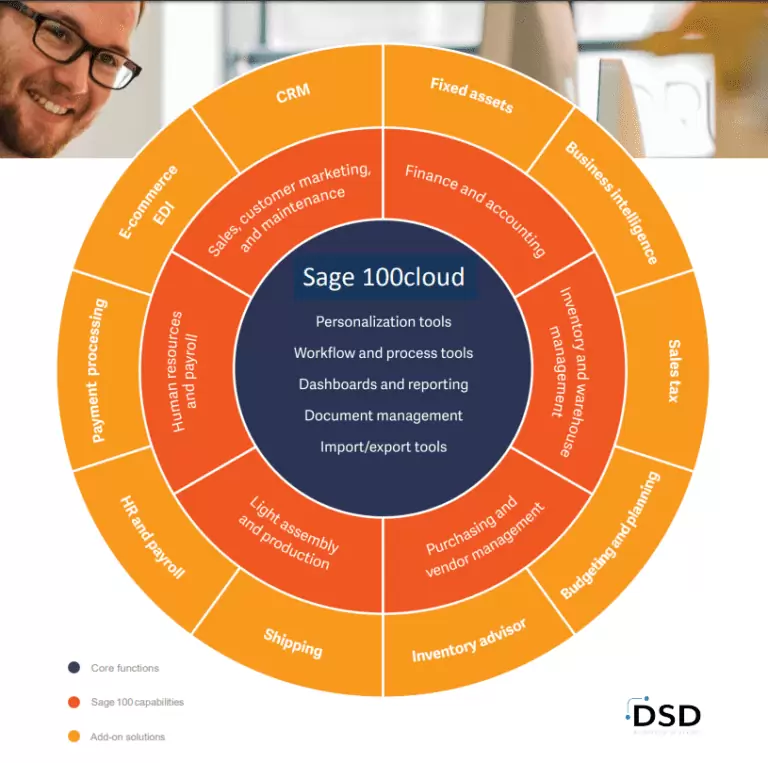 Sage 100 vs Sage 100 cloud A Detailed Comparison DSD Business Systems