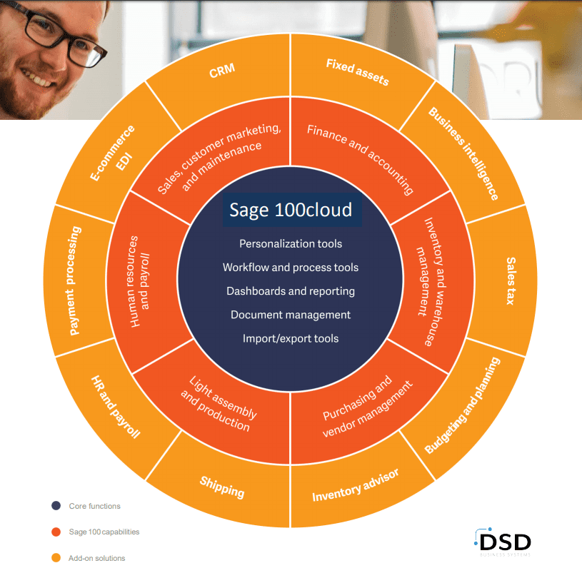 Sage 100 vs Sage 100 cloud A Detailed Comparison DSD Business