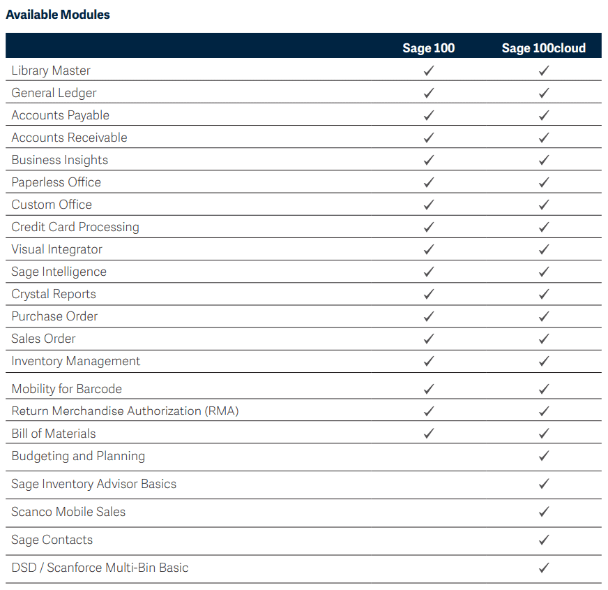 Sage 100 vs Sage 100 cloud A Detailed Comparison DSD Business