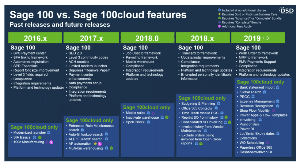 Comparison Chart