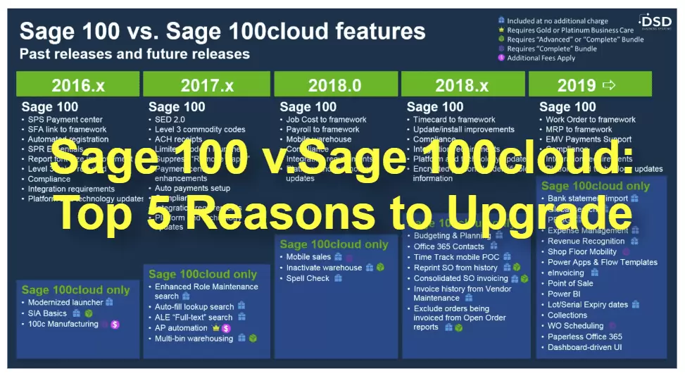 Sage 100 cloud Comparison Chart_DSD