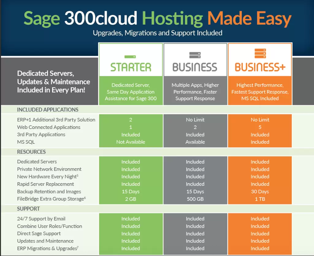 sage 300 datasheet