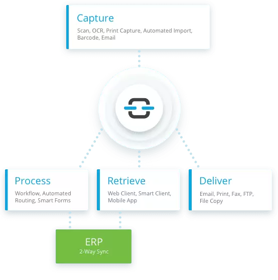 doclink process flow