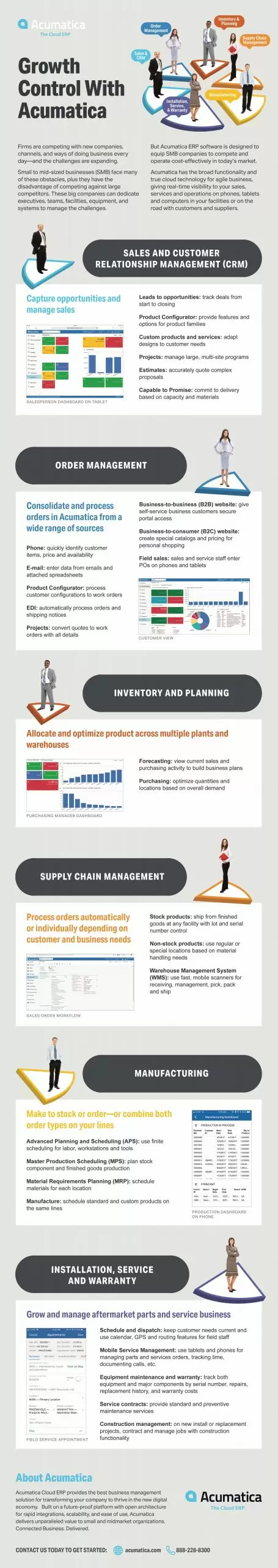 Infographic-Growth-Control-With-Acumatica-190815