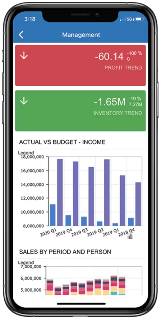 Reporting, Dashboards, and Data Analysis Toolkit