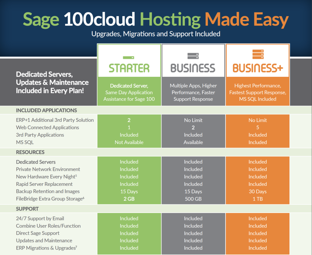 myhosted-Info-Sheet_Sage100