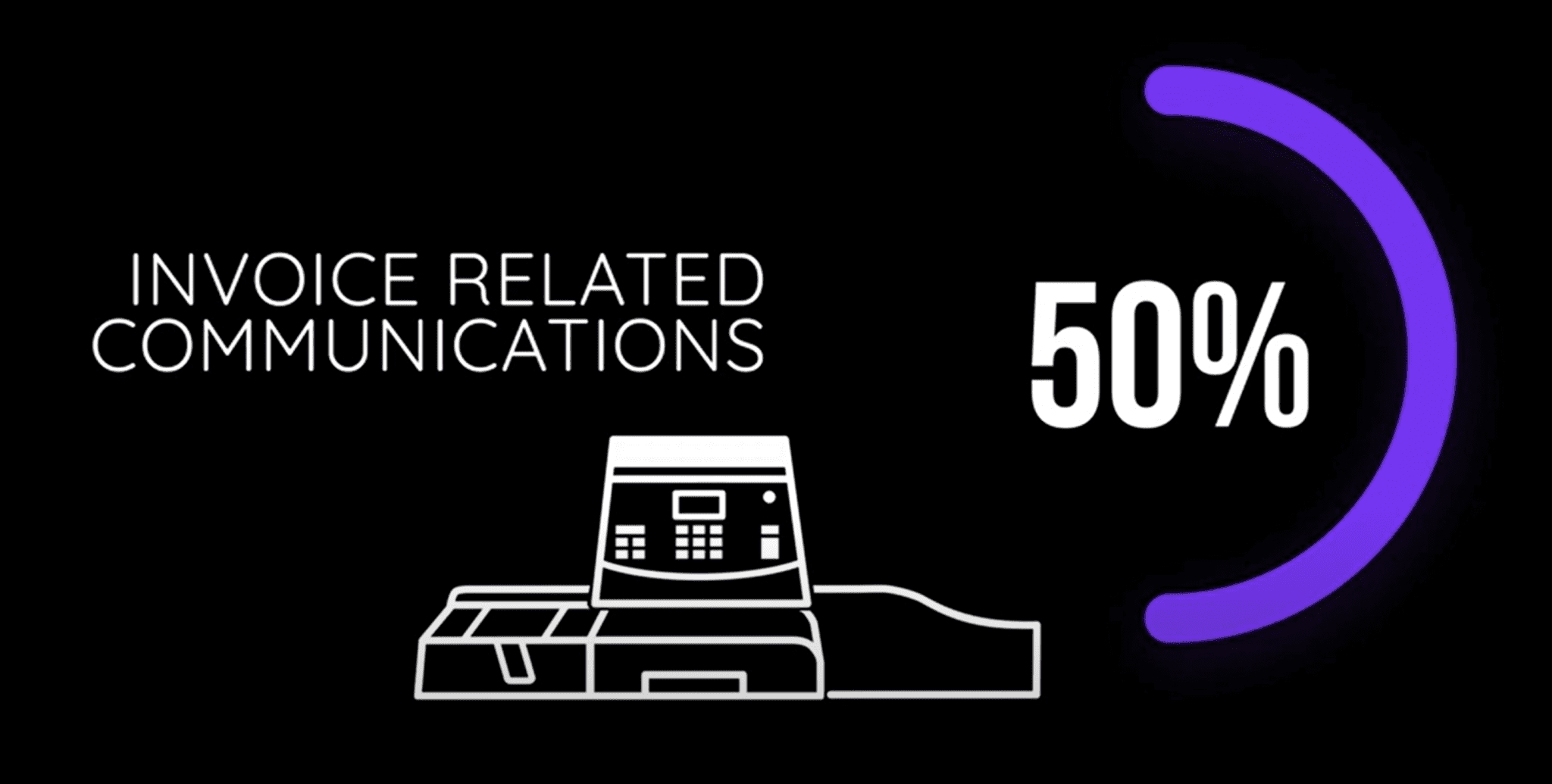 Quadient Accounts Receivable by YayPay Assets