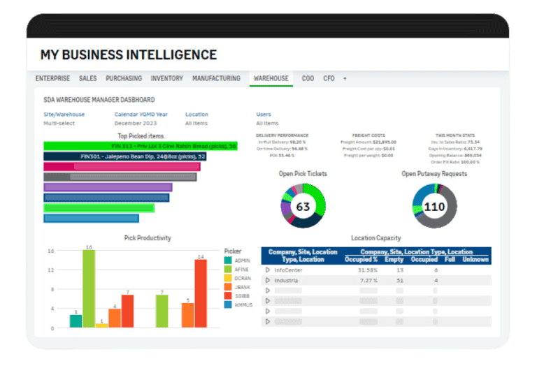 Sage X3 for Distribution