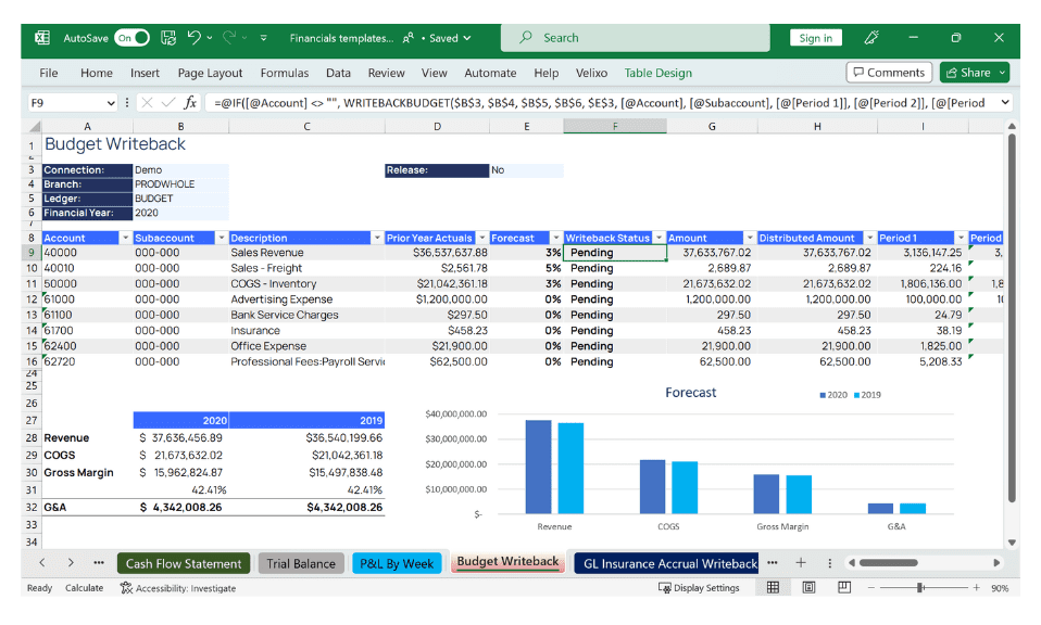 Velixo Budget & Plan