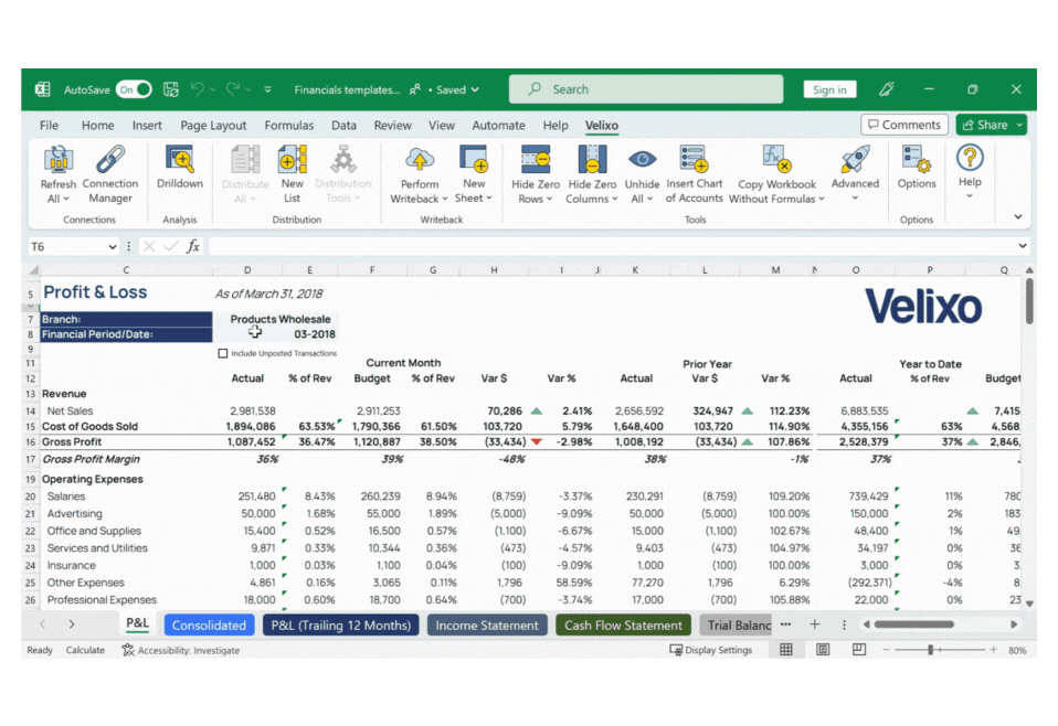 Velixo Analyze Tool