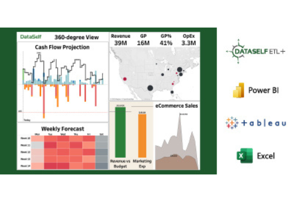 Supercharged BI, Reporting & AI for your ERP - with Next Gen Analytics